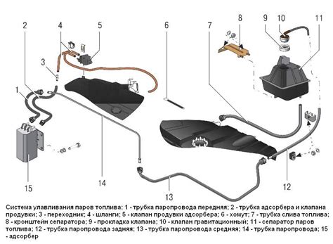 Текущее обслуживание системы поглощения паров топлива