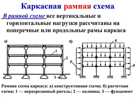 Тема 1: Размер и типы конструкций
