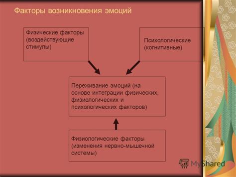 Тема 1: Физиологические изменения при контакте, воздействующие на активацию осознания