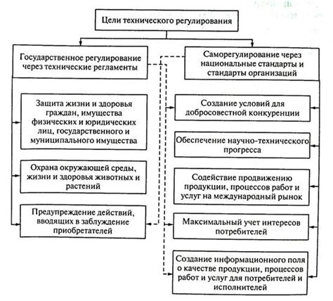 Тема 2: Воздействие упорядоченности в домашней обстановке на фокусировку и эффективность