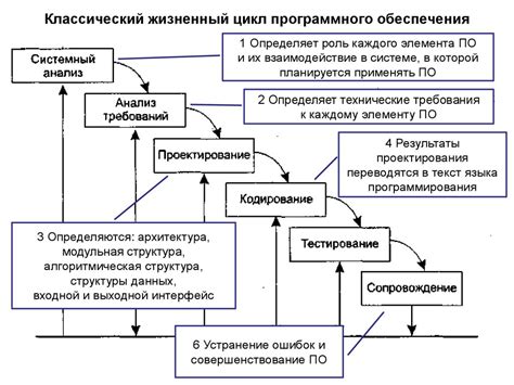 Тема 2: Применение дополнительных железных изделий и программного обеспечения