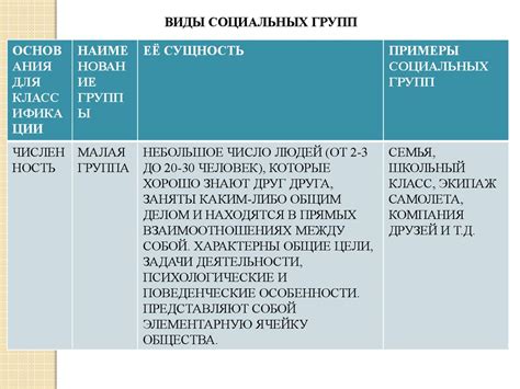 Тема 3: Социальные аспекты касания и его значение для освежения и оживления