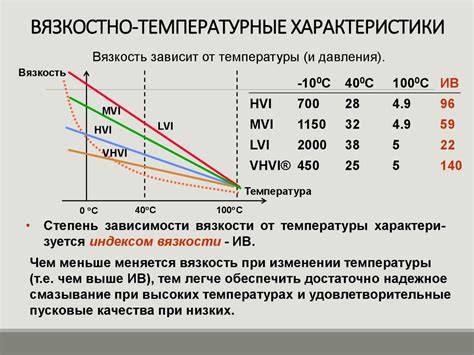 Температурные характеристики
