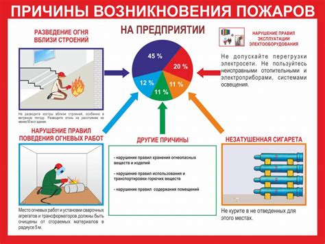 Тепловое безопасность и снижение риска возникновения пожара