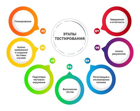 Тестирование и устранение недостатков: обеспечение качества и совершенствование изделия