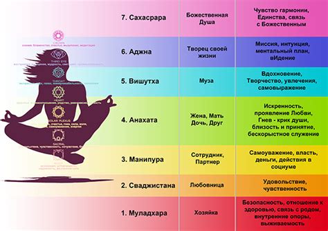Техники очищения энергетических центров в учебном заведении в Скайриме 