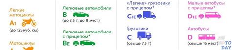 Технические особенности автономных транспортных средств