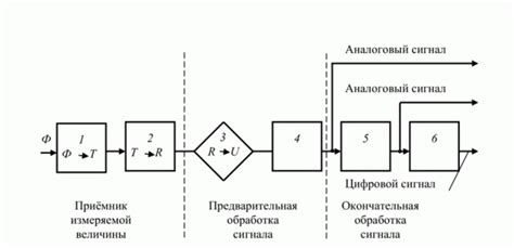 Технические особенности путеводного клубочка: сенсоры, алгоритмы и интерфейс
