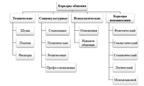 Технические способы решения