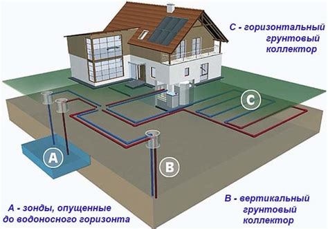 Техническое оборудование геотермальной системы теплового насоса