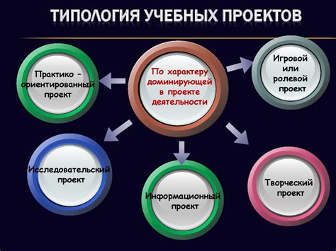 Технологии, способствующие развитию принципов биолокации