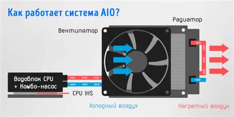 Типичные неполадки в системе охлаждения CPU с использованием жидкостной системы
