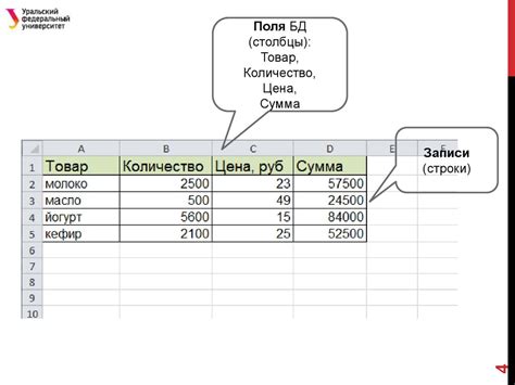 Тонкости эффективной работы с данными в таблицах Microsoft Excel