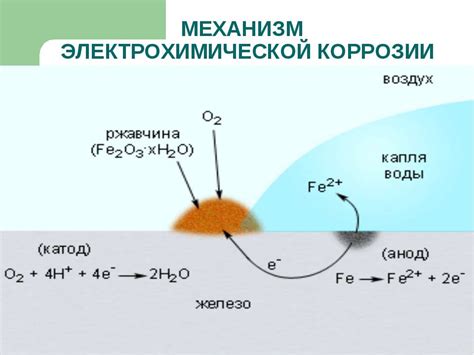 Традиционные способы восстановления металлической поверхности от коррозии