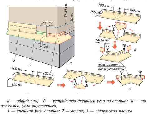 Требования к материалам для установки отливов