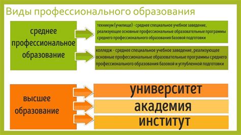 Требования к образованию в сфере косметологии