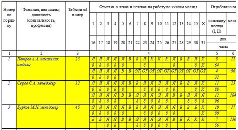 Требования к техническому формату табеля для рабочего, находящегося в командировке