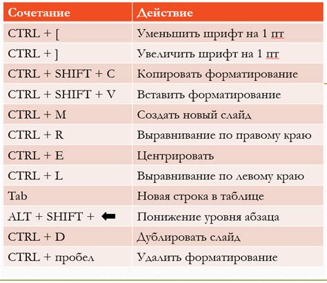Три основных подхода к сохранению горячих комбинаций клавиш