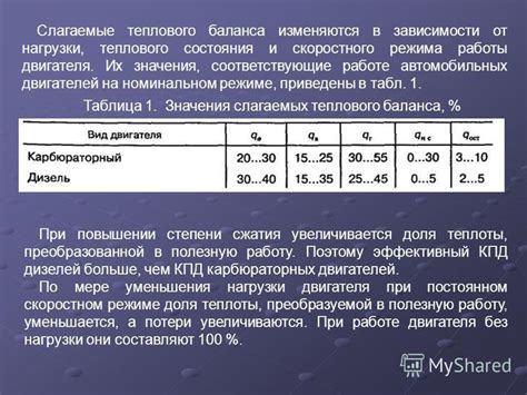 Увеличение длительности работы двигателя и эффективность режима без нагрузки