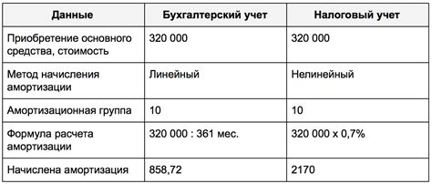 Удобство и простота использования: сделайте ваши налоговые обязательства легкими