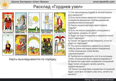 Узел карт Таро для раскрытия потенциала