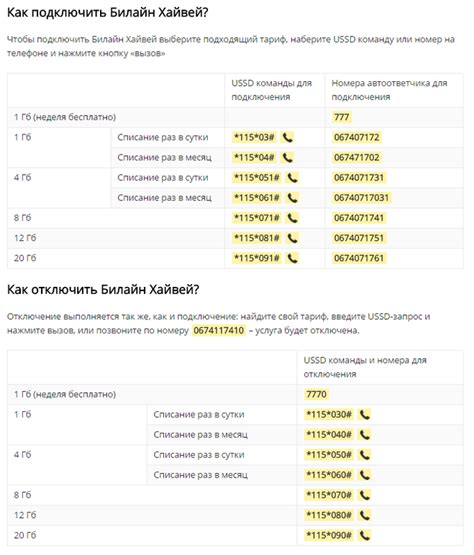 Указывайте все необходимые данные и укажите причины отключения подключенной услуги Билайн ТВ