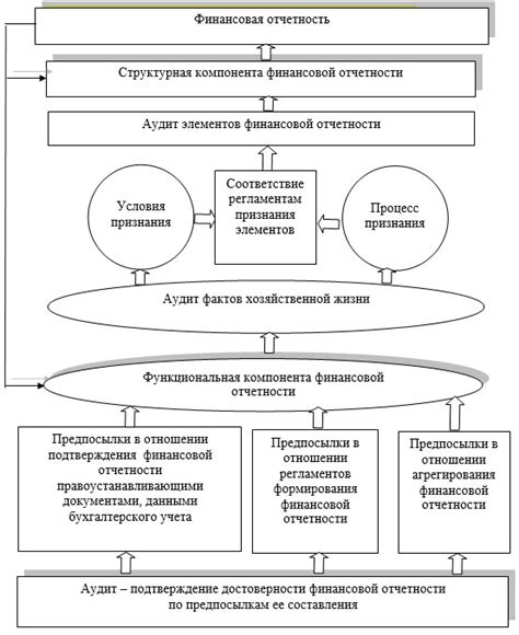Уникальные аспекты работы руководителя финансовой отчетности в дополнительном занятии
