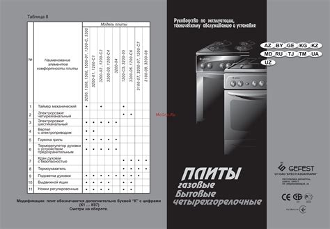 Уникальные достоинства печи Gefest 3100 08