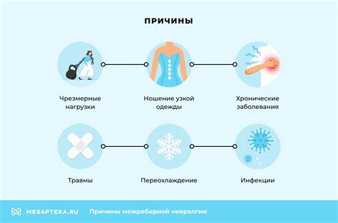 Уникальные свойства Найз при межреберной невралгии