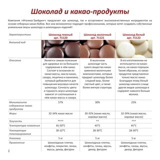 Уникальные характеристики вкуса смешанного продукта