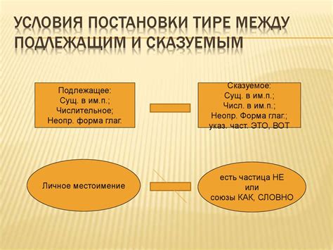 Употребление запятой между подлежащим и сказуемым
