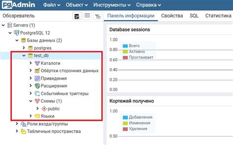 Управление безопасностью базы данных PostgreSQL: создание и контроль пользователей и ролей