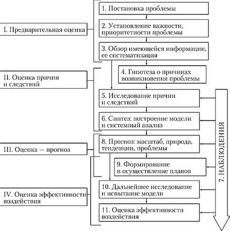 Управление и мониторинг окружающей среды в инкубаторе с применением датчика