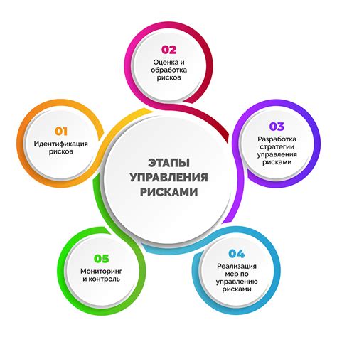 Управление рисками и защита капитала на Московской бирже: забота о финансовой безопасности