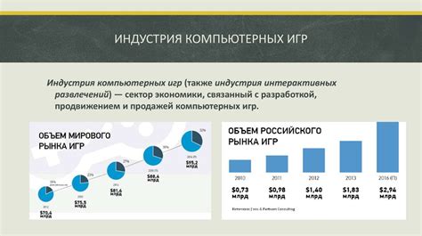 Уровень развития игровой индустрии в нашей стране