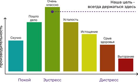 Уровень эффективности и его влияние на работу электропитания