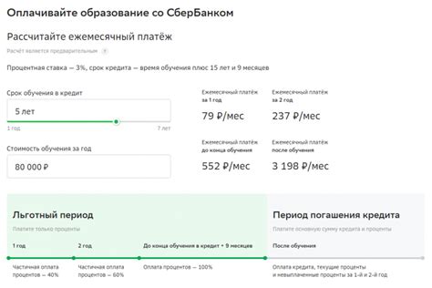 Условия бесплатной процедуры погашения государственных обязательств в Сбербанке