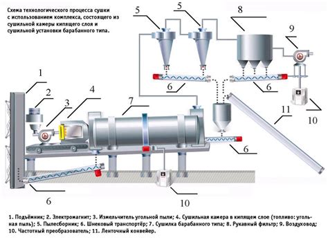 Условия оптимальной работы сушилки для тканей после купания