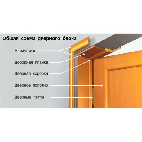 Установка дверной заглушки