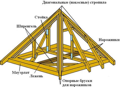 Установка дверных и кровельных элементов штучной конструкции Мономах: основная информация
