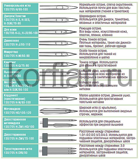 Установка игл и ниток