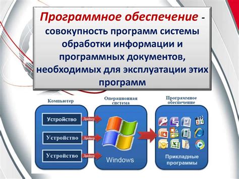 Установка и загрузка программного обеспечения для настройки пультов