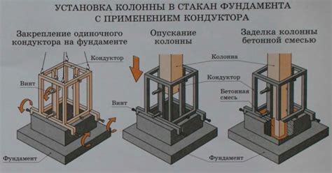 Установка и закрепление упорных систем