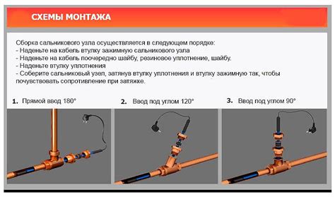 Установка и крепление нагревательного провода внутри трубы