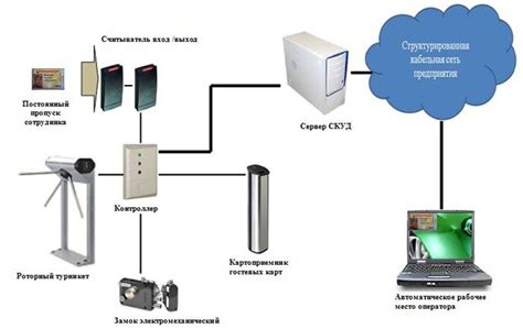 Установка и настройка специального приложения для контроля Fusion