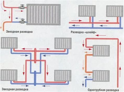 Установка и подключение системы водоснабжения и отопления к ванне