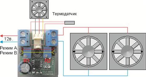 Установка оптимальной скорости вращения, контроль температуры и шума