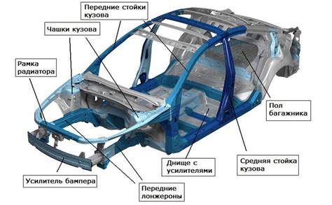 Установка передвижных деталей на автомобиль