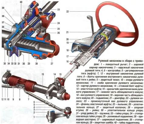 Установка рулевого устройства: выбор и установка руля