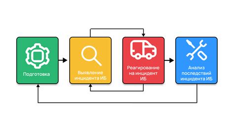 Установка специализированных приложений для борьбы с нежелательной информацией